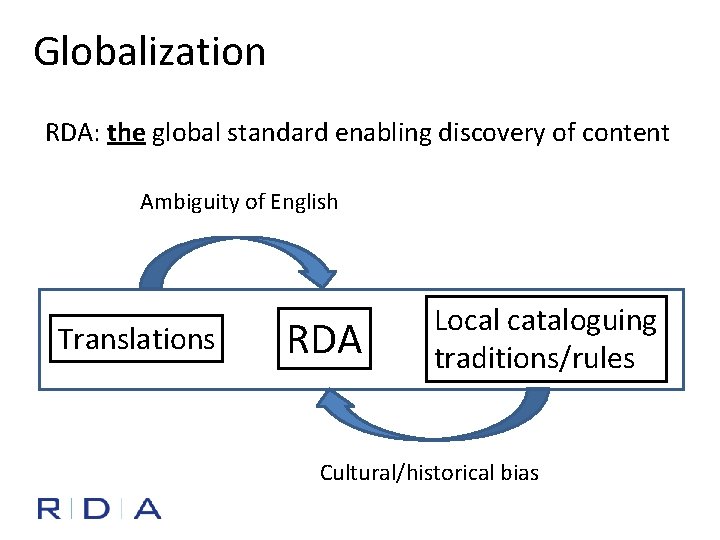 Globalization RDA: the global standard enabling discovery of content Ambiguity of English Translations RDA