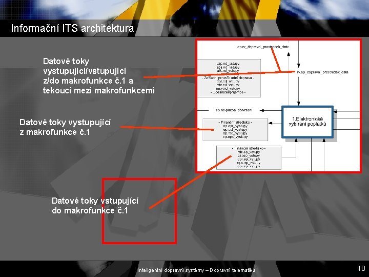 Informační ITS architektura Datové toky vystupující/vstupující z/do makrofunkce č. 1 a tekoucí mezi makrofunkcemi