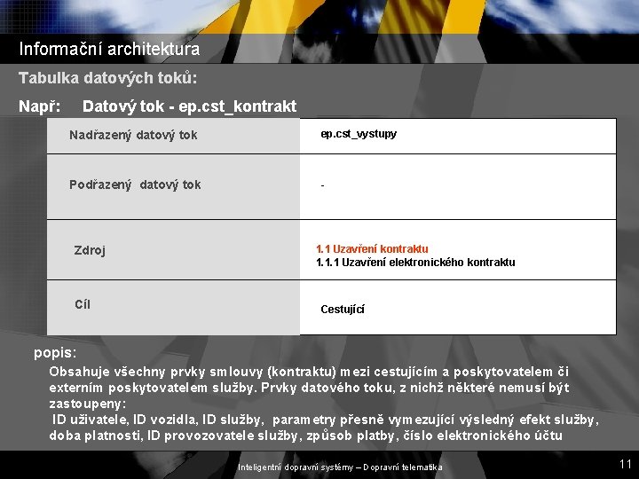 Informační architektura Tabulka datových toků: Např: Datový tok - ep. cst_kontrakt Nadřazený datový tok