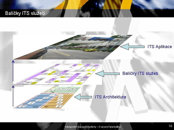 Balíčky ITS služeb ITS Aplikace Balíčky ITS služeb ITS Architektura Inteligentní dopravní systémy –
