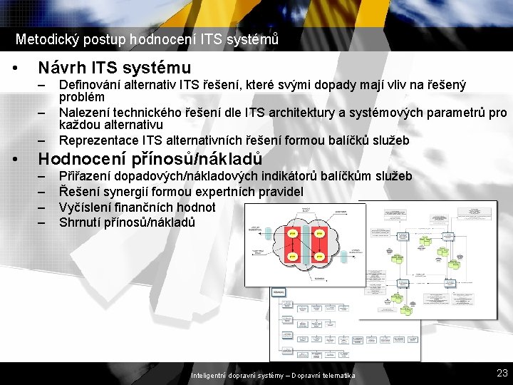 Metodický postup hodnocení ITS systémů • Návrh ITS systému – – – • Definování