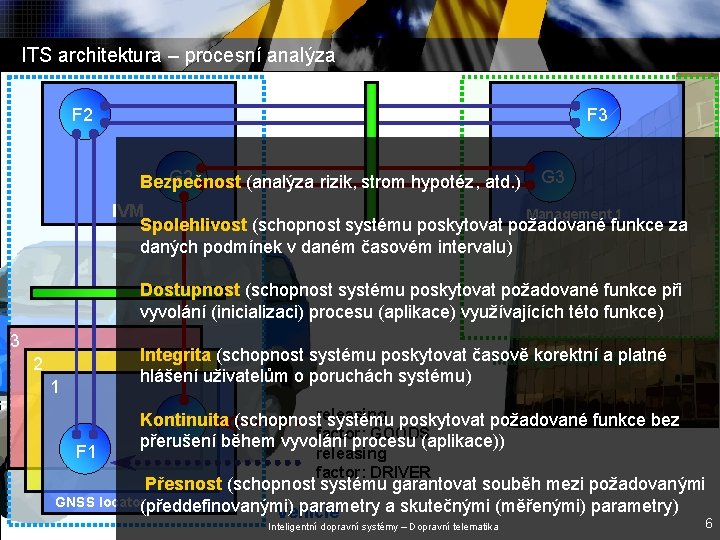 ITS architektura – procesní analýza F 2 F 3 G 2 Bezpečnost (analýza rizik,