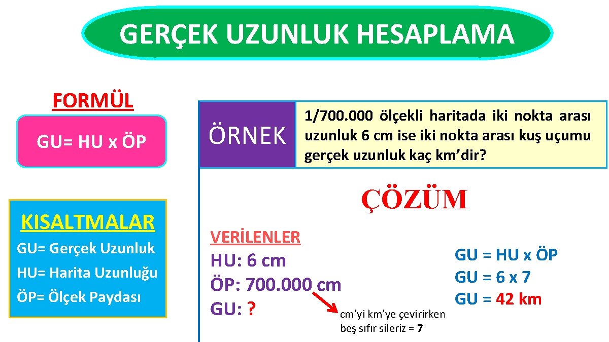 GERÇEK UZUNLUK HESAPLAMA FORMÜL GU= HU x ÖP KISALTMALAR GU= Gerçek Uzunluk HU= Harita