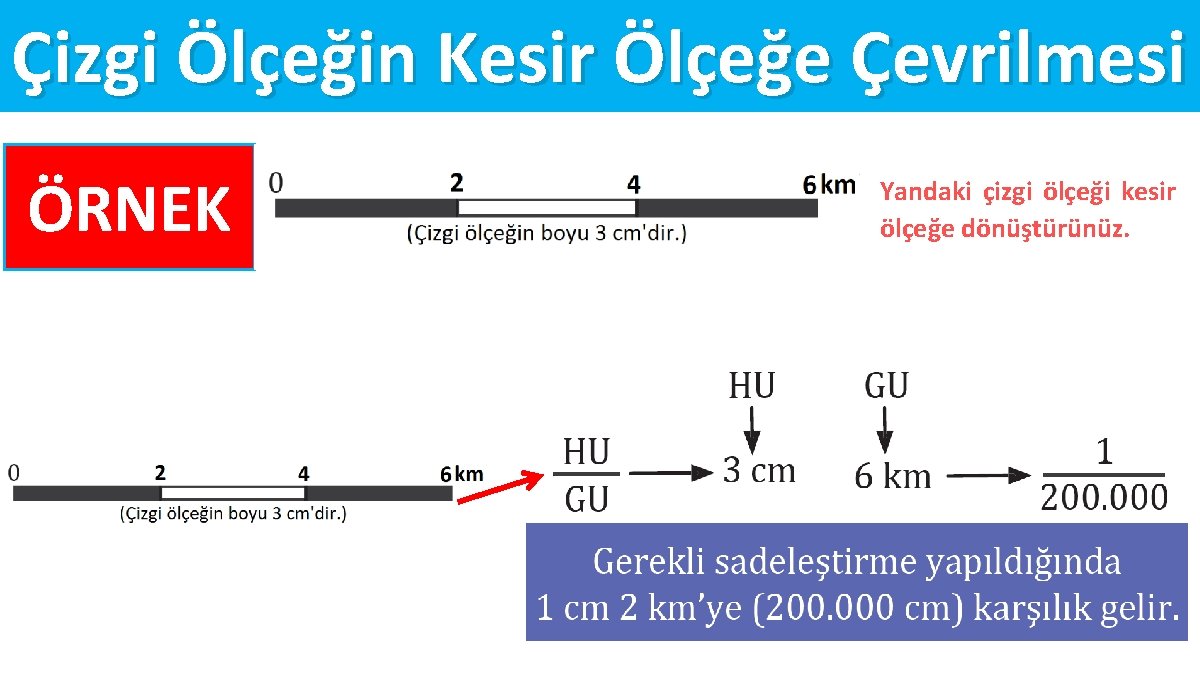 Çizgi Ölçeğin Kesir Ölçeğe Çevrilmesi ÖRNEK Yandaki çizgi ölçeği kesir ölçeğe dönüştürünüz. 