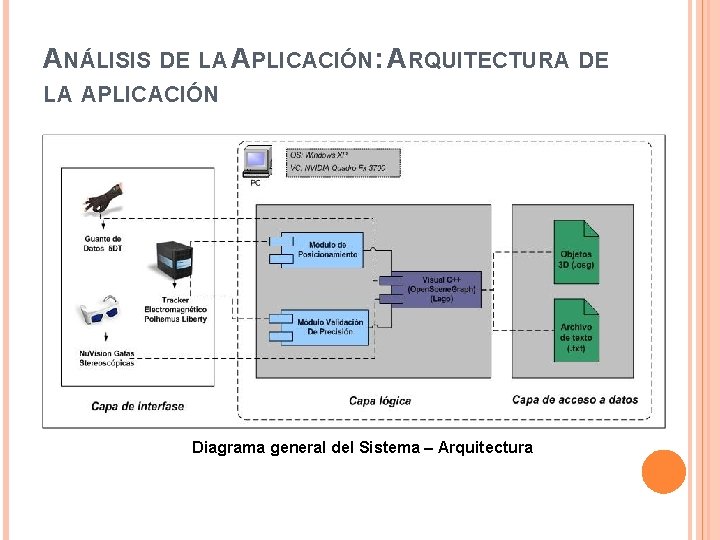 ANÁLISIS DE LA APLICACIÓN: ARQUITECTURA DE LA APLICACIÓN Diagrama general del Sistema – Arquitectura