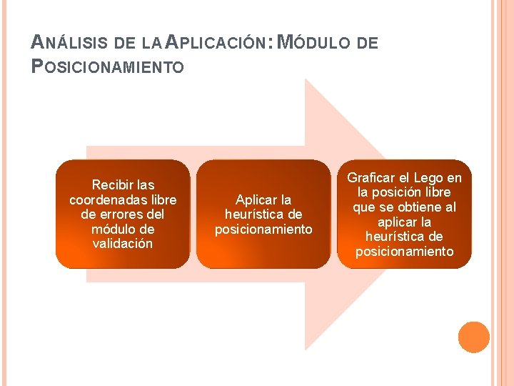 ANÁLISIS DE LA APLICACIÓN: MÓDULO DE POSICIONAMIENTO Recibir las coordenadas libre de errores del