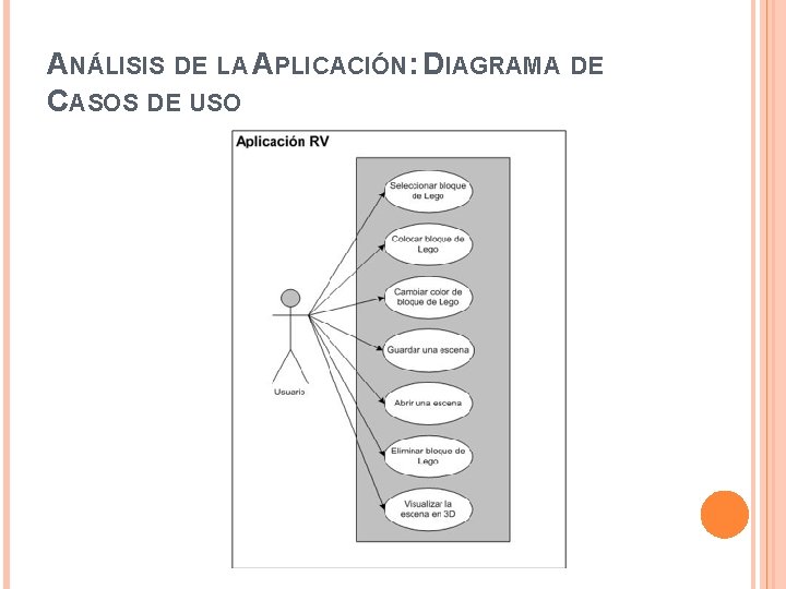 ANÁLISIS DE LA APLICACIÓN: DIAGRAMA DE CASOS DE USO 