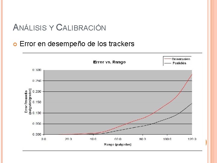 ANÁLISIS Y CALIBRACIÓN Error en desempeño de los trackers 