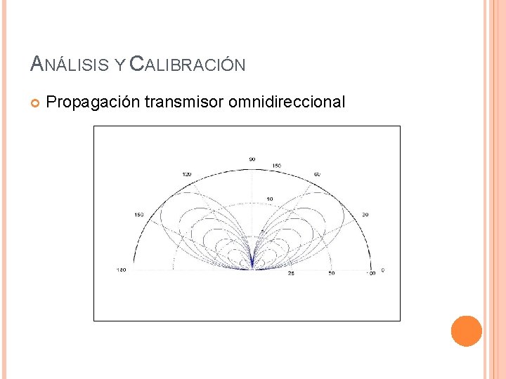 ANÁLISIS Y CALIBRACIÓN Propagación transmisor omnidireccional 