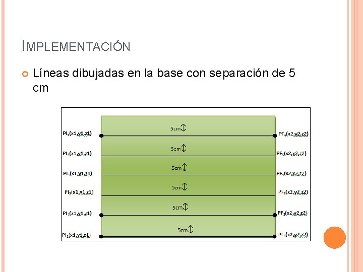 IMPLEMENTACIÓN Líneas dibujadas en la base con separación de 5 cm 