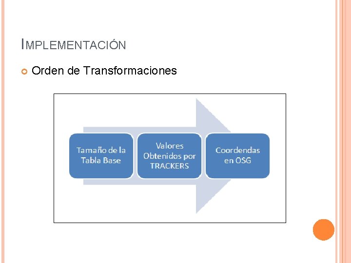 IMPLEMENTACIÓN Orden de Transformaciones 