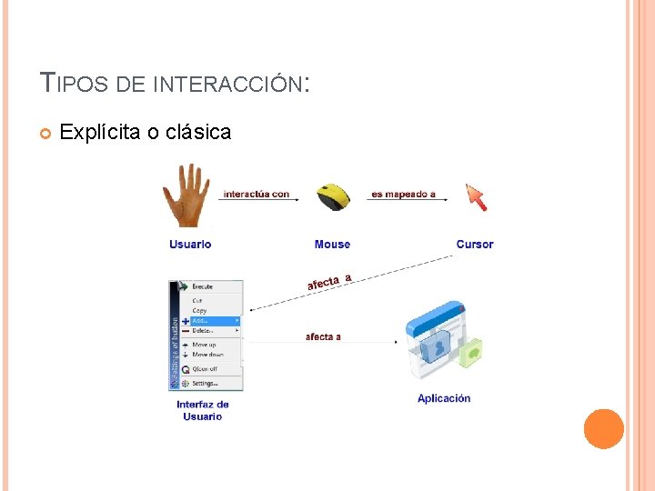 TIPOS DE INTERACCIÓN: Explícita o clásica 