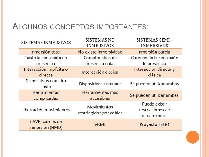 ALGUNOS CONCEPTOS IMPORTANTES: 