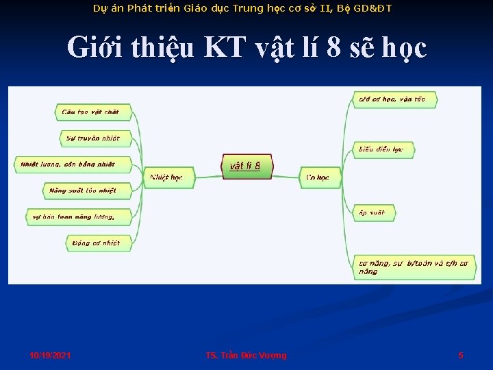 Dự án Phát triển Giáo dục Trung học cơ sở II, Bộ GD&ĐT Giới