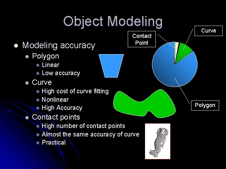 Object Modeling l Modeling accuracy l Contact Point Curve Polygon Linear l Low accuracy