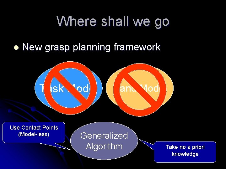 Where shall we go l New grasp planning framework Task Model Use Contact Points