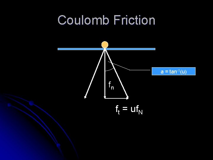 Coulomb Friction a = tan-1(u) fn ft = uf. N 