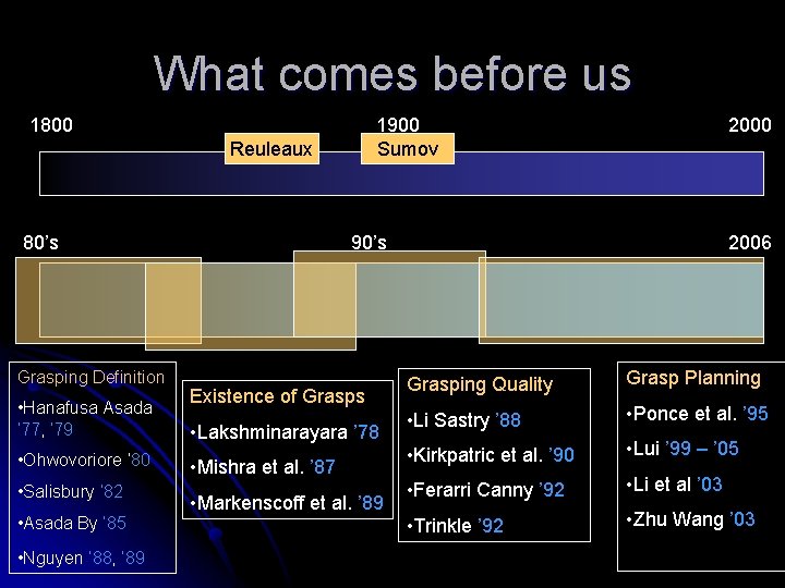 What comes before us 1800 1900 Sumov Reuleaux 80’s Grasping Definition • Hanafusa Asada