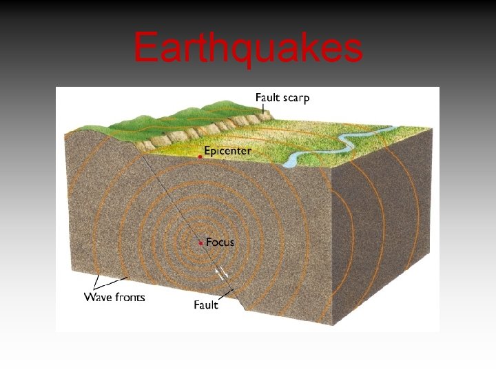 Earthquakes 