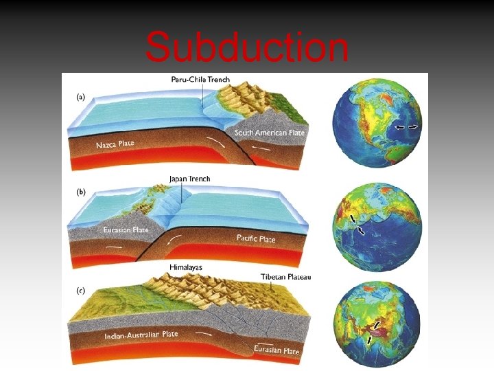 Subduction 