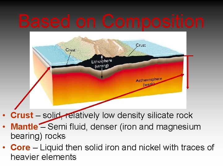 Based on Composition • Crust – solid, relatively low density silicate rock • Mantle