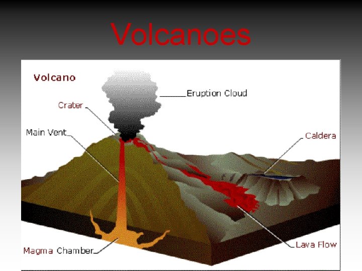 Volcanoes 