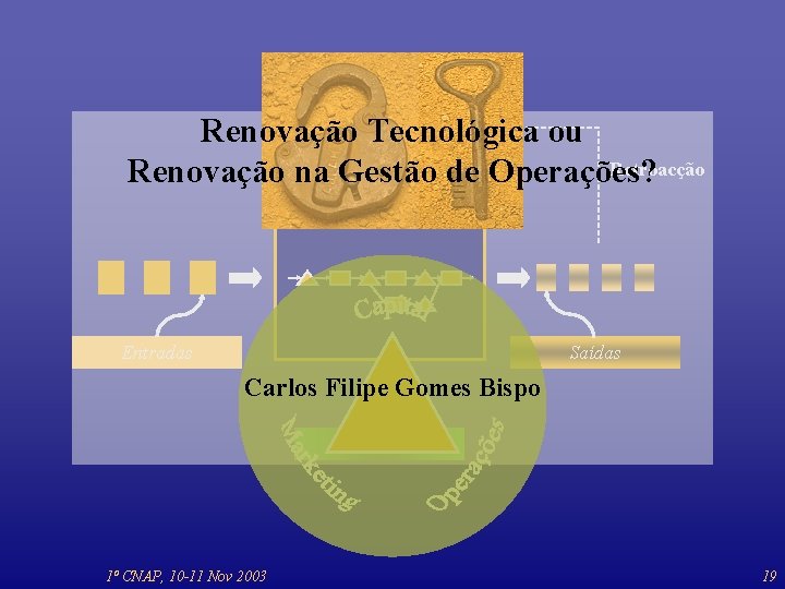 Gestão de. Tecnológica Operações Renovação ou Retroacção Renovação na Gestão de Operações? Entradas Saídas