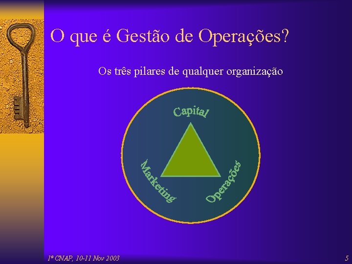 O que é Gestão de Operações? Os três pilares de qualquer organização 1º CNAP,