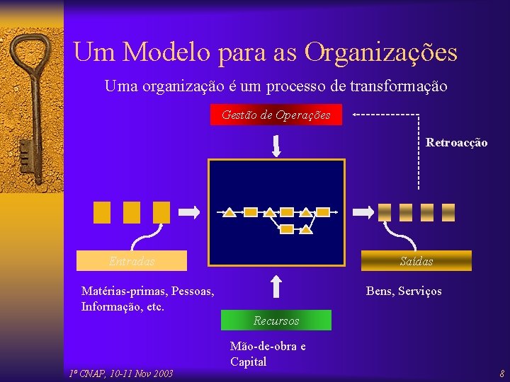 Um Modelo para as Organizações Uma organização é um processo de transformação Gestão de