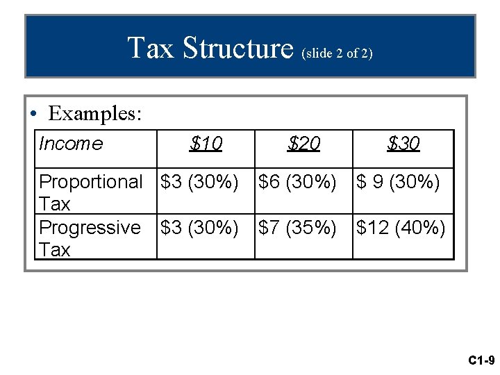 Tax Structure (slide 2 of 2) • Examples: Income $10 $20 $30 Proportional $3