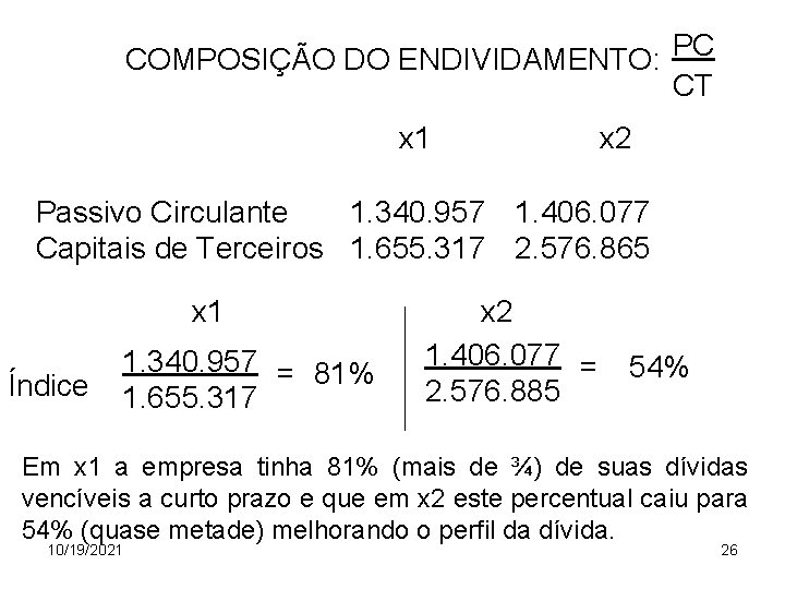 PC COMPOSIÇÃO DO ENDIVIDAMENTO: CT x 1 x 2 Passivo Circulante 1. 340. 957