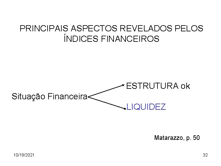 PRINCIPAIS ASPECTOS REVELADOS PELOS ÍNDICES FINANCEIROS ESTRUTURA ok Situação Financeira LIQUIDEZ Matarazzo, p. 50