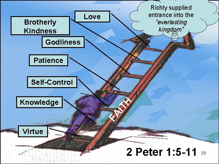 Brotherly Kindness Richly supplied entrance into the "everlasting kingdom" Love Godliness Patience Knowledge FA