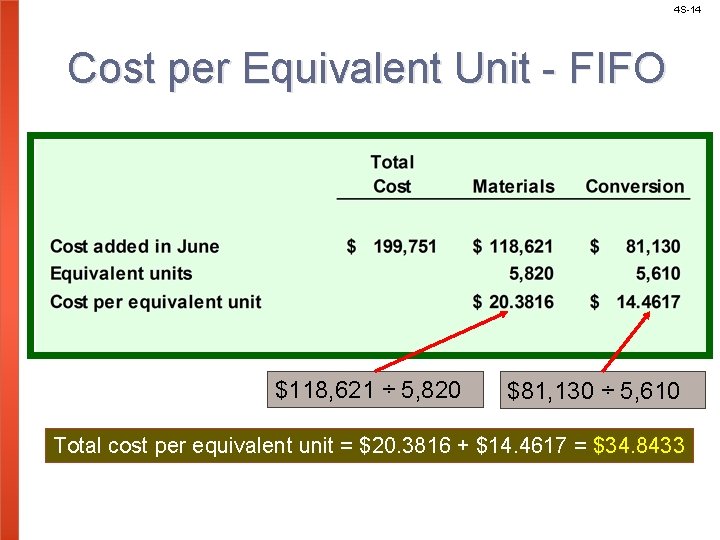 4 S-14 Cost per Equivalent Unit - FIFO $118, 621 ÷ 5, 820 $81,