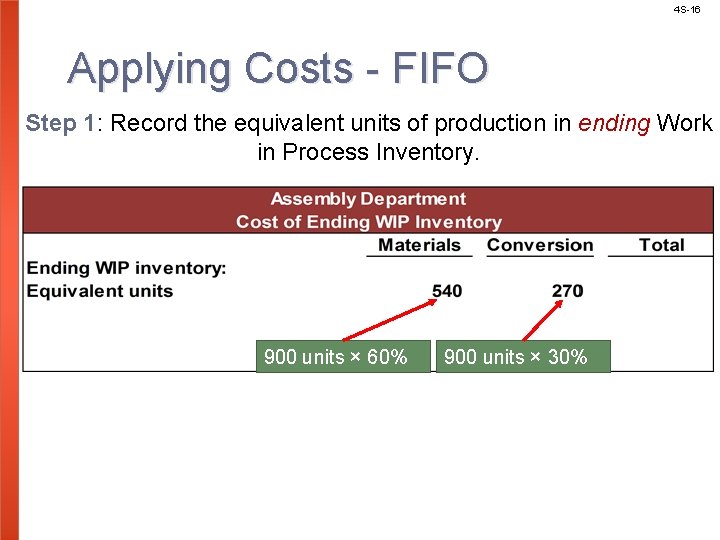 4 S-16 Applying Costs - FIFO Step 1: Record the equivalent units of production