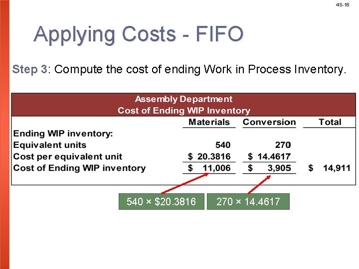 4 S-18 Applying Costs - FIFO Step 3: Compute the cost of ending Work