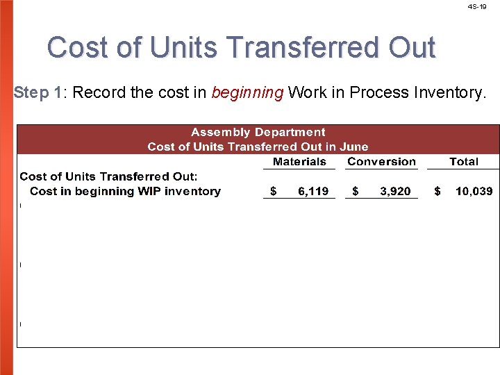 4 S-19 Cost of Units Transferred Out Step 1: Record the cost in beginning