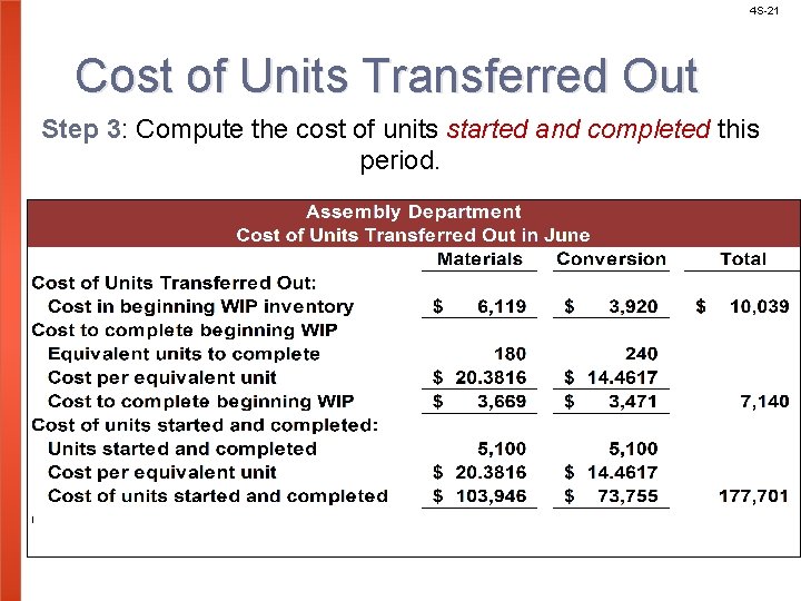4 S-21 Cost of Units Transferred Out Step 3: Compute the cost of units