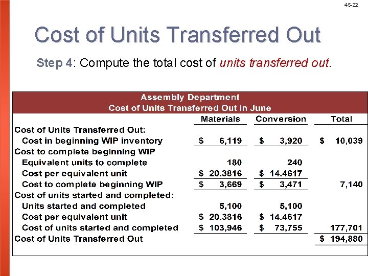 4 S-22 Cost of Units Transferred Out Step 4: Compute the total cost of