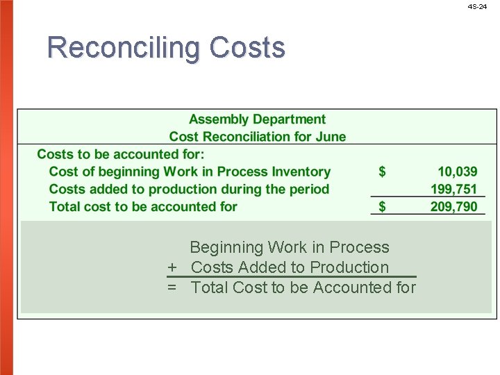 4 S-24 Reconciling Costs Beginning Work in Process + Costs Added to Production =