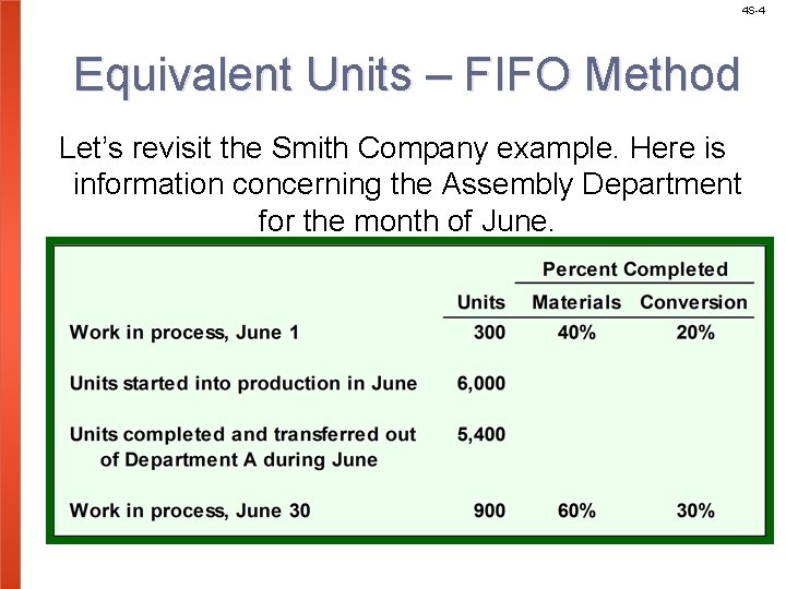 4 S-4 Equivalent Units – FIFO Method Let’s revisit the Smith Company example. Here