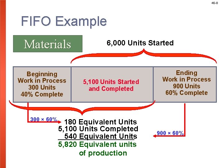 4 S-8 FIFO Example Materials Beginning Work in Process 300 Units 40% Complete 300