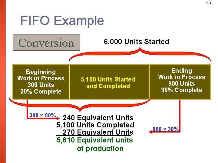 4 S-9 FIFO Example Conversion Beginning Work in Process 300 Units 20% Complete 300