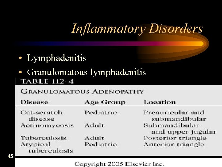 Inflammatory Disorders • Lymphadenitis • Granulomatous lymphadenitis 45 