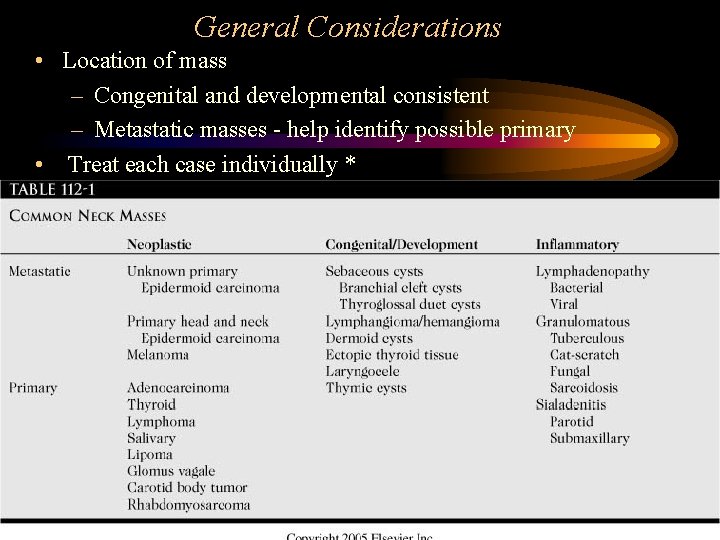General Considerations • Location of mass – Congenital and developmental consistent – Metastatic masses
