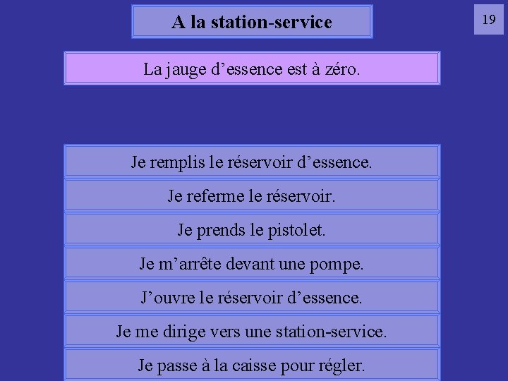 A la station-service La jauge d’essence est à zéro. 19 Je remplis lestation-service réservoir