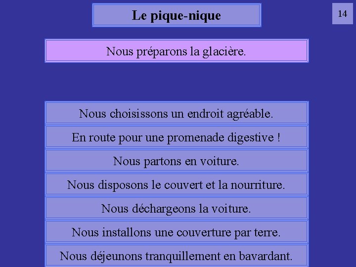 Le pique-nique Nous préparons la glacière. 14 pique-nique Nous choisissons un endroit agréable. En