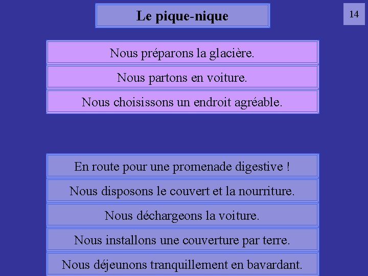 Le pique-nique Nous préparons la glacière. Nous partons en voiture. Nous choisissons un endroit