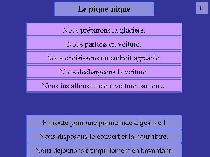 Le pique-nique Nous préparons la glacière. Nous partons en voiture. Nous choisissons un endroit