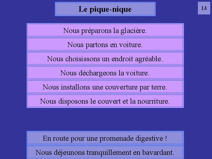 Le pique-nique Nous préparons la glacière. Nous partons en voiture. Nous choisissons un endroit